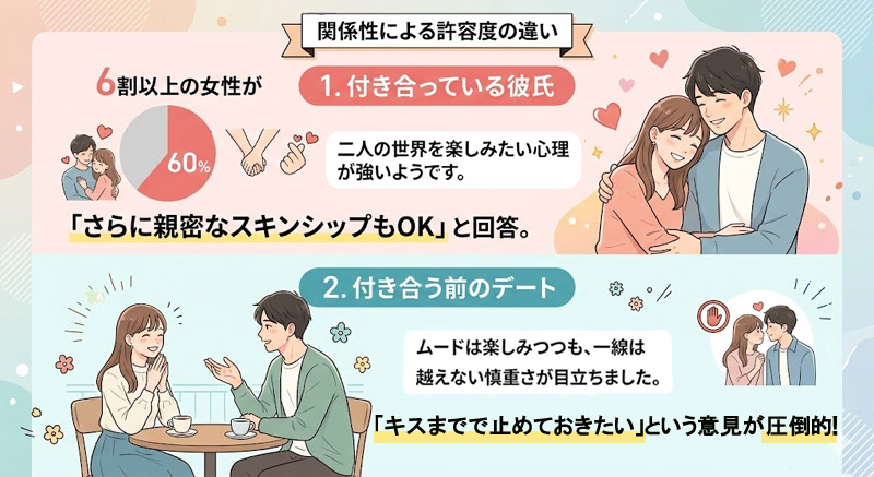 関係性による許容度の違い