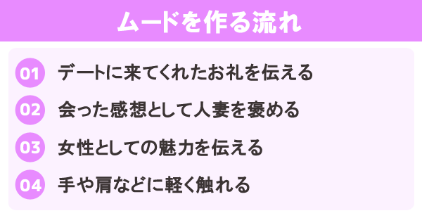 ムードを作る流れ
