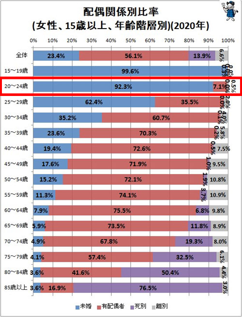 2020年国勢調査