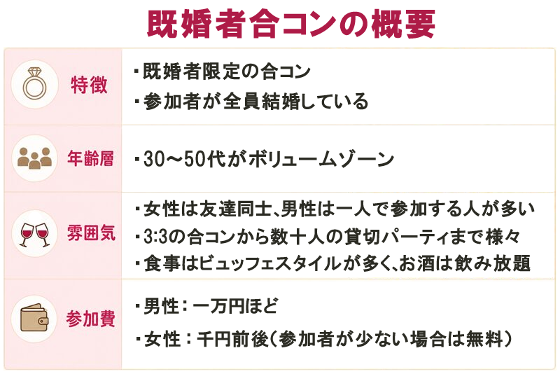 既婚者合コンの概要