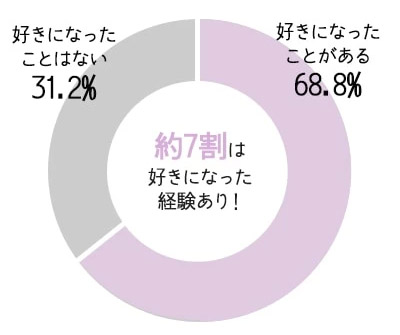 マイナビウーマン